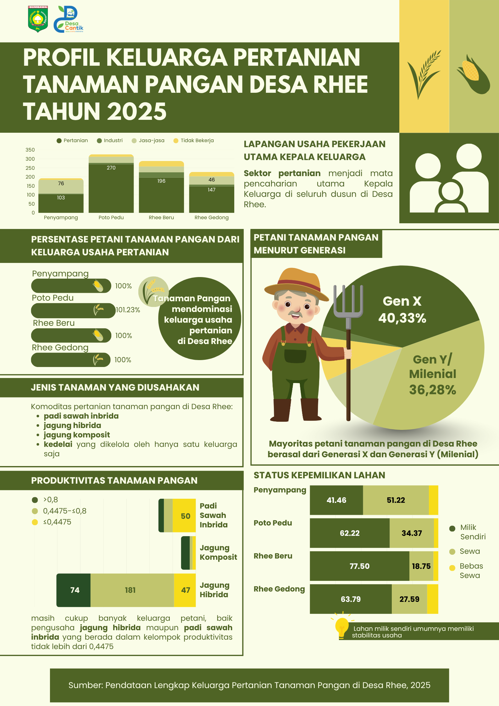 infografis