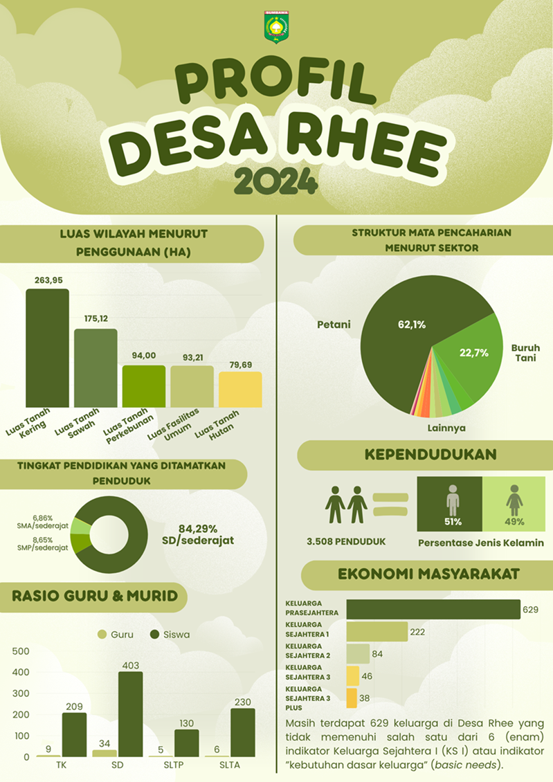 infografis